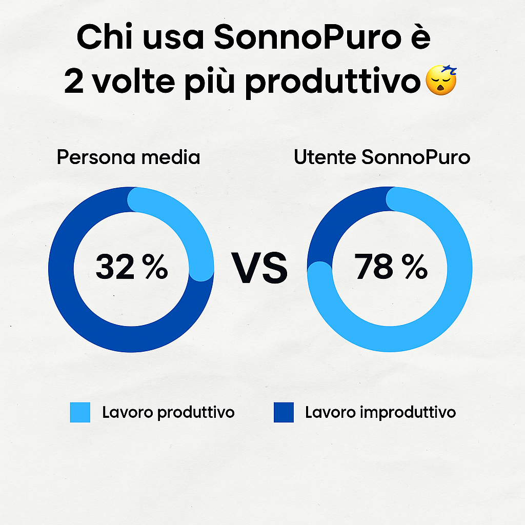 SonnoPuro™ Terapia EMS