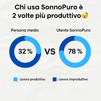 SonnoPuro™ Terapia EMS